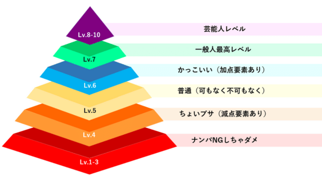 そもそもスト値とは...