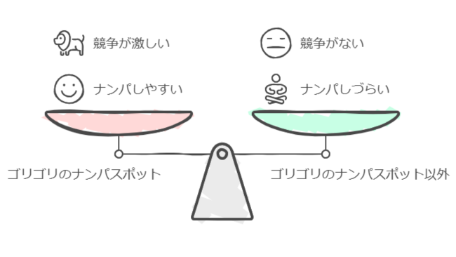 実力があれば場所は関係ない